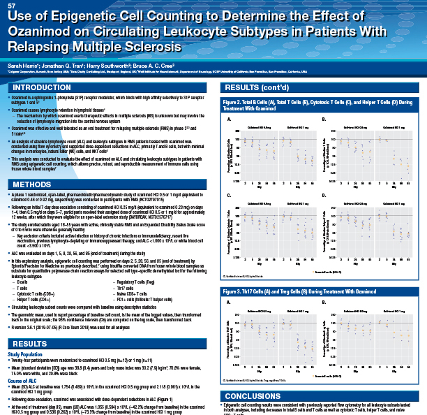 Effect of Ozanimod on Circulating Leukocyte Subtypes in Patients With Relapsing Multiple Sclerosis